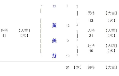 10劃的字屬兔|生肖姓名學－生肖屬兔特性、喜忌及喜用字庫－芷蘭老。